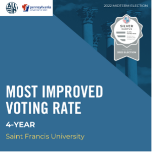 Most Improved Voting Rate