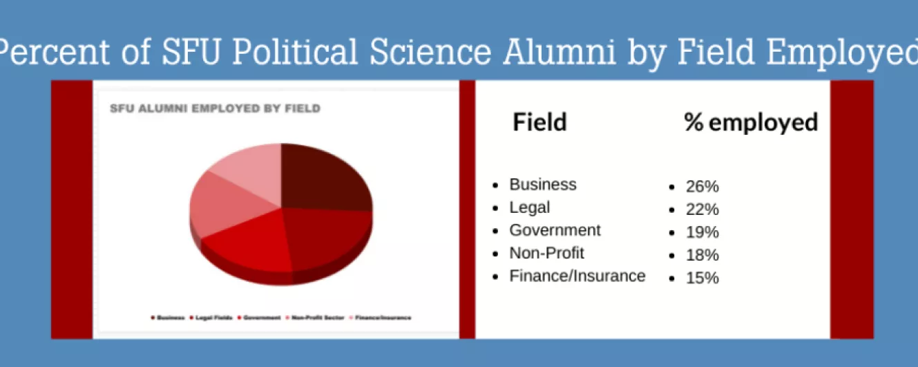 political science